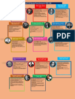 Línea de Tiempo. Unidad IX El Derecho Posrevolucionario (1920 - 1982)