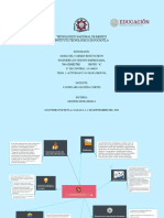 Tema 1. Actividad T1-01 Mapa Mental