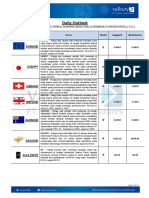 Daily Outlook (FX-Commodities 02 November 2022)