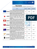 Daily Outlook (FX-Commodities 03 November 2022)