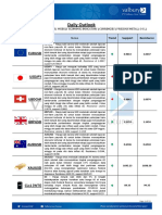 Daily Outlook (FX-Commodities 07 November 2022)