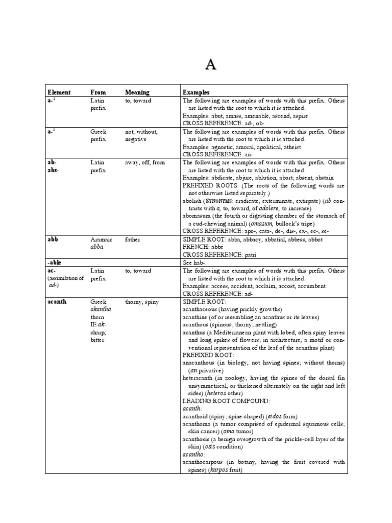 Thesaurus of English Root Words Copy1 PDF Actinide Acoustics