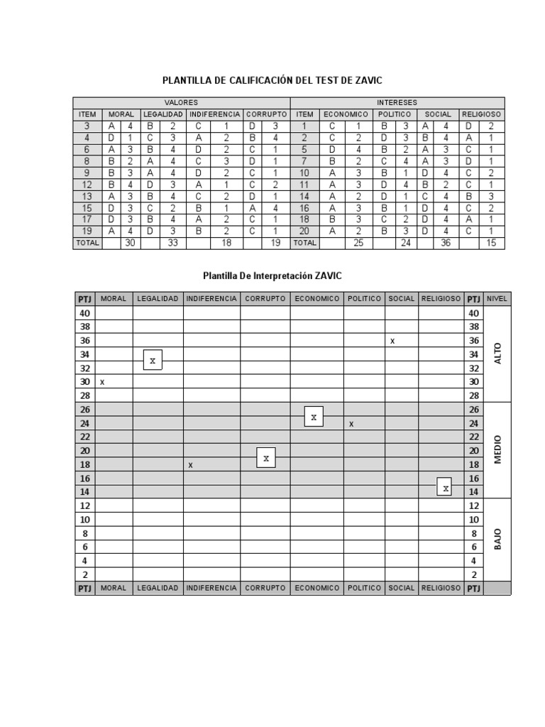 Calificación del Test Zavic | PDF