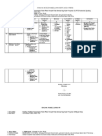 RBPMD RB Pemeriksaan Faktor Risiko PTM