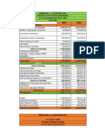 PC3 Ratios Financieros