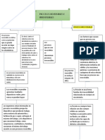 Cuadro Sinoptico de Los Procesos