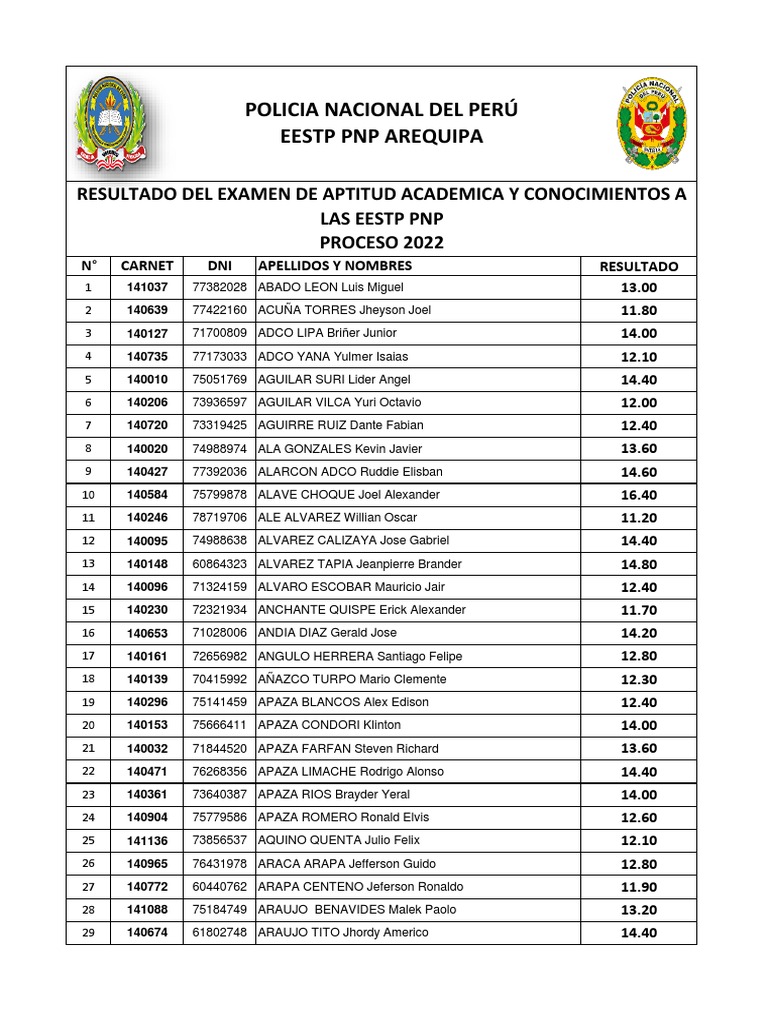 AREQUIPAA PDF