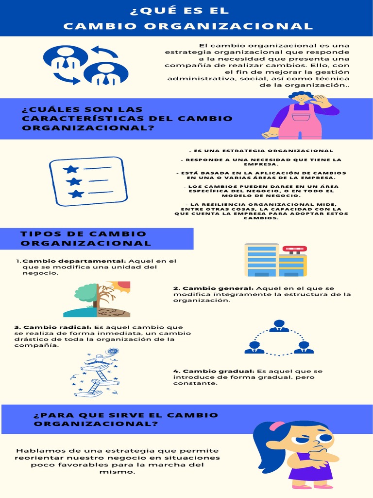 Estrategias de Cambio Organizacional | PDF | Gestión del cambio | Business