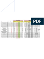 Resultados PS Distrito Porto 22-7-11