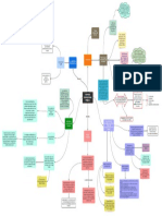 Mapa Conceptual