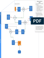 Fluxograma funcional básico para documentar processos
