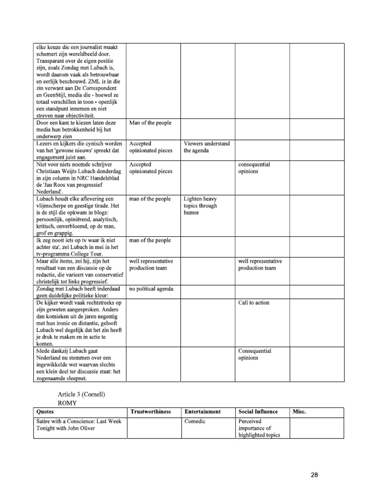 Assignment 2b - Coding Frame | PDF