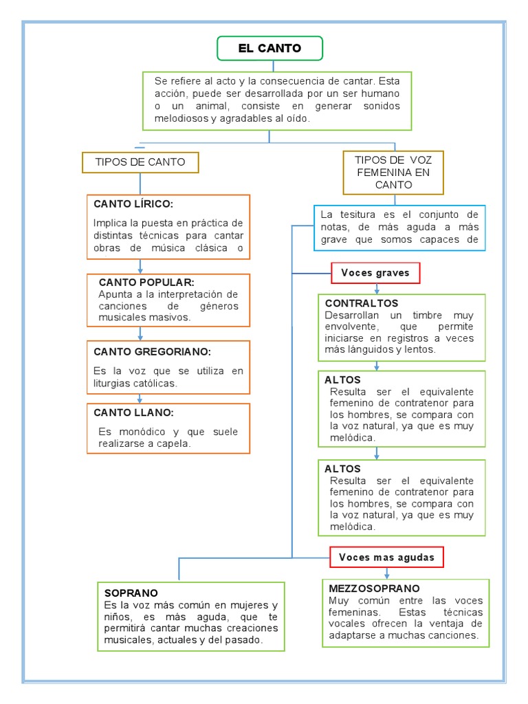 Resumen Canto 1 | PDF | Perú | Las artes escénicas