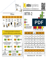 Tabla MTM-2