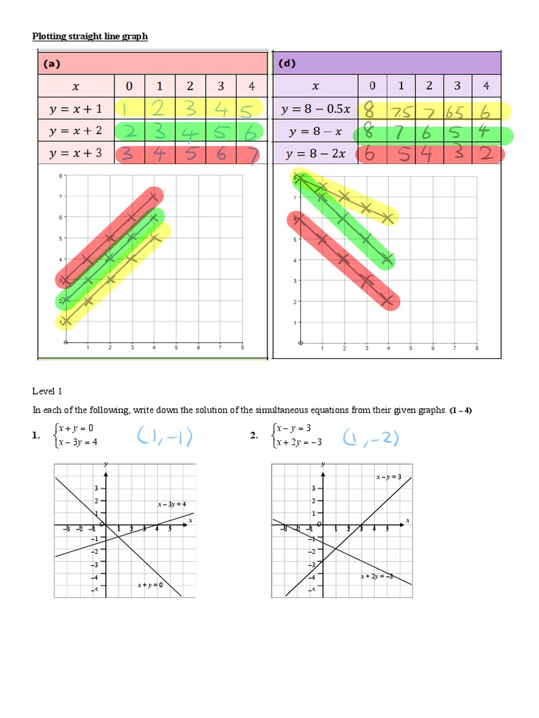Plotting straight line graph xy x y xy x y pdf cartesian