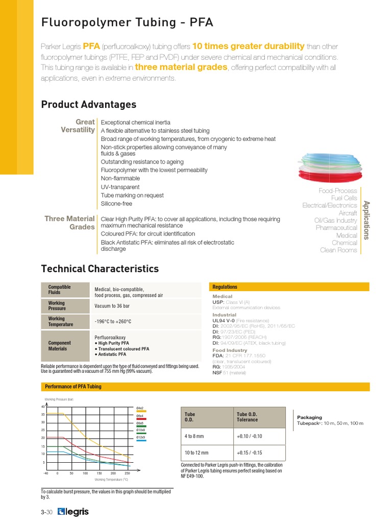 Datasheet Material: Pfa | DuPont PFA – QIVH