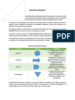 T3-S4-Diagrama Bimanual