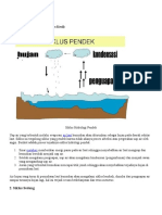 Materi Ips MTS