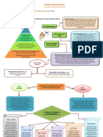 Modul 7 KB 1