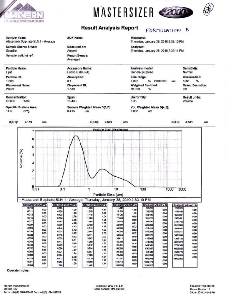 Formulation B | PDF