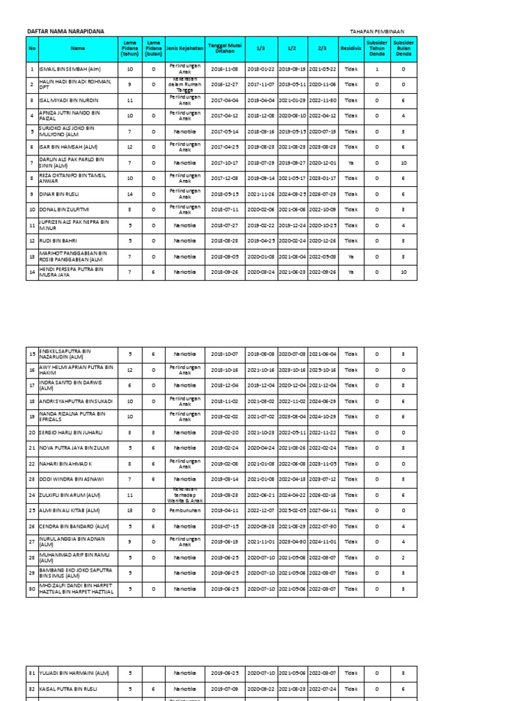 Daftar Narapidana dan Tahapan Pembinaan | PDF