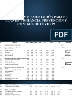 Costo de Implementación para El Plan de Vigilancia