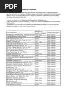 Blacklisted Companies On Alibaba