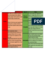 Primeiras Heresias X Defesa Da Fé - Flávio Cardoso