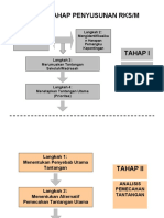 2.2.tahap-Tahap Penyusunan RKS