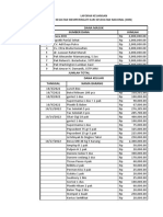 Dartar Biaya Pemasukan & Pengeluaran Kegiatan HKN