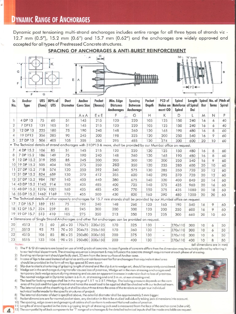 Dynamic - Data Technical | PDF