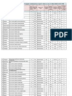 SSP and SVE Indent Analysis