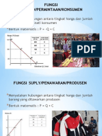 Fungsi Demand and Suply Linier