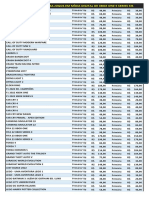 Tabela de Preços - Primárias Xbox