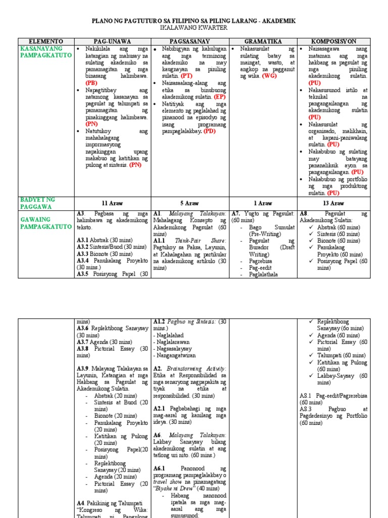 Ip and Tos | PDF