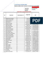 Data Sasaran Posyandu Kosong