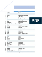 Liste Des Ã©tudiants Orientã©s en LTI3 ASR 22-23