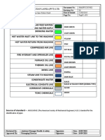 Pipe Line Color Cords OCL