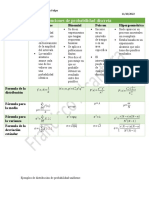 Distribuciones de Probabilidad Discreta1