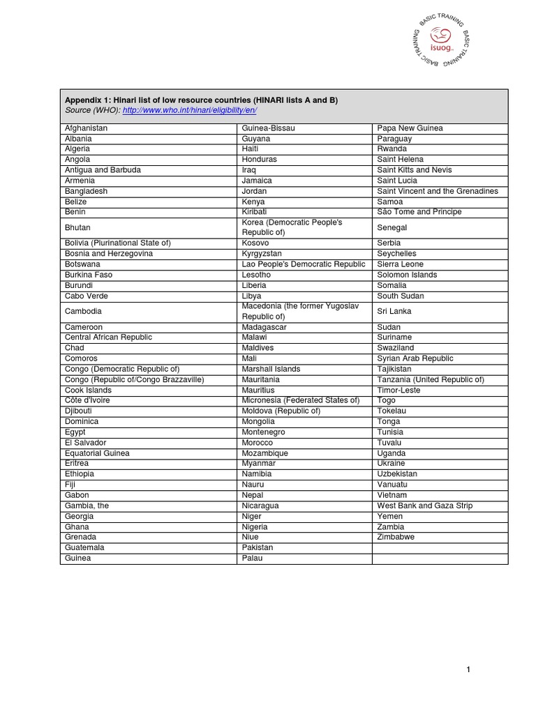 Appendix 1 hinari list of low resource countries hinari lists a and b 