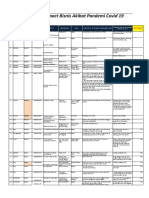 Issue Impact Bisnis Akibat Pandemi Covid 19: Update Data 1 April 2020