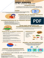 Infografia de Chiquiburgeer