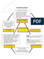 Unpacking-Diagram-Grade 10 - Science