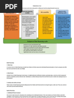 Financing Cycle