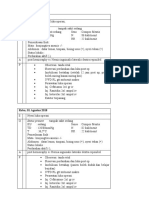 Follow Up Pasien Hernia Inguinalis Setelah Operasi