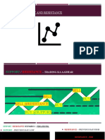 Module 1: Support and Resistance