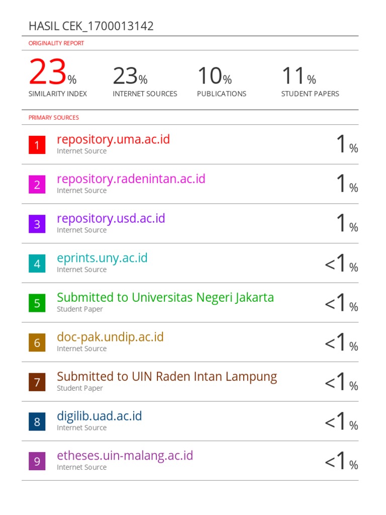 Contoh Hasil Cek Plagiarisme | PDF