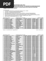 Download Data Peserta PLPG Angkatan 1 05 Sd 14 Juni 2011 by Ismirayanti SN60720173 doc pdf