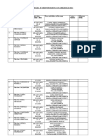 Boat Owner Details of Baruva CSPS