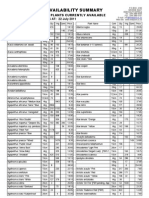 New Plant Availability List 22072011